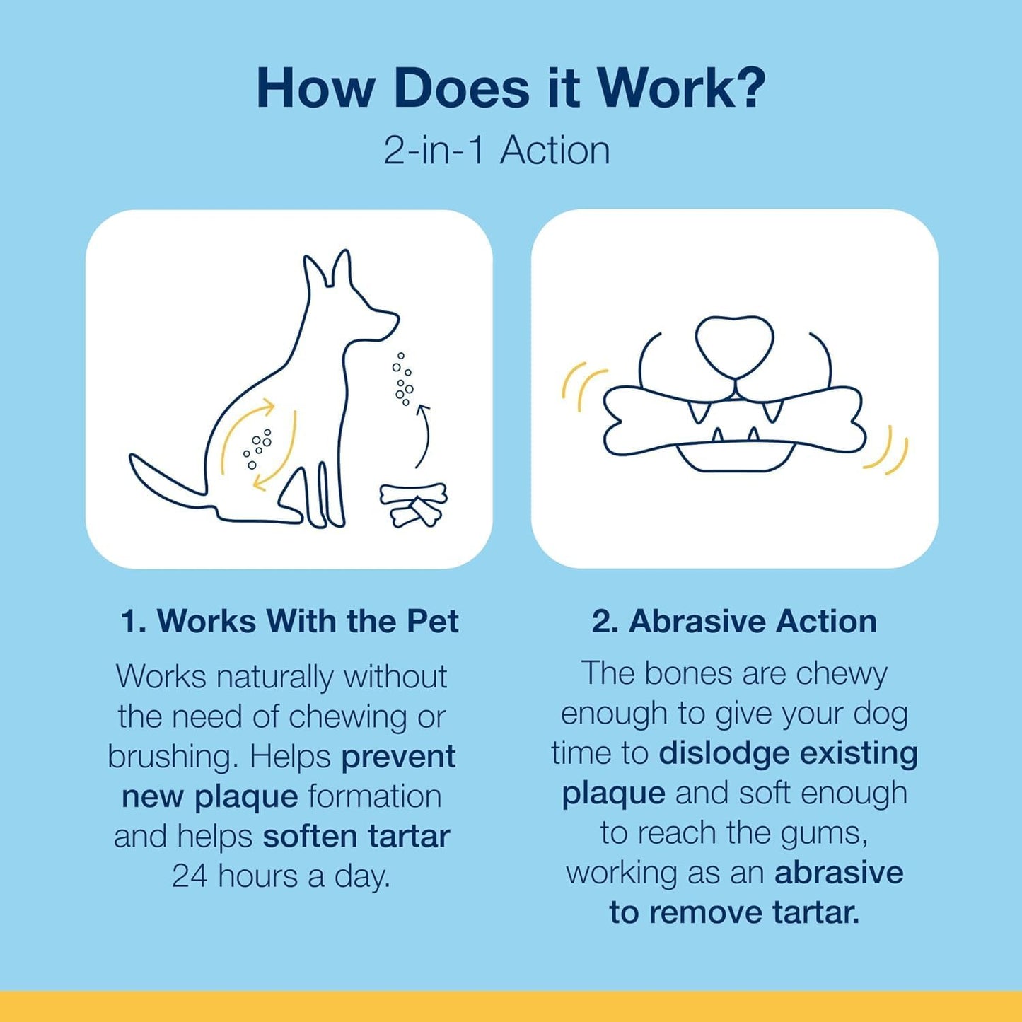 
                  
                    Plaque Off - ProDen - Dental Care Bones - Turkey & Cranberry
                  
                