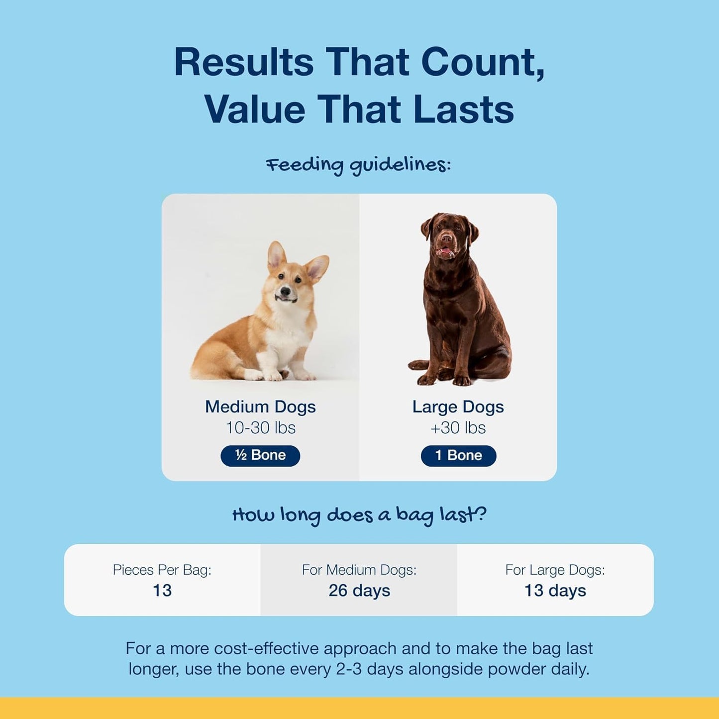 
                  
                    Plaque Off - ProDen - Dental Care Bones - Turkey & Cranberry
                  
                