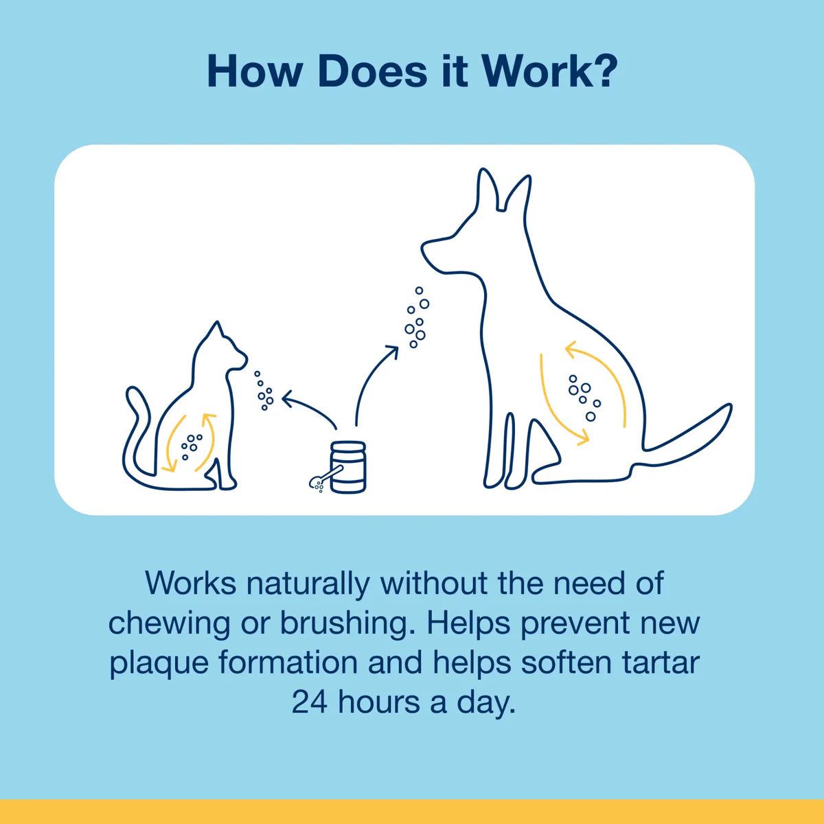 
                  
                    Plaque Off - ProDen Dental Powder
                  
                