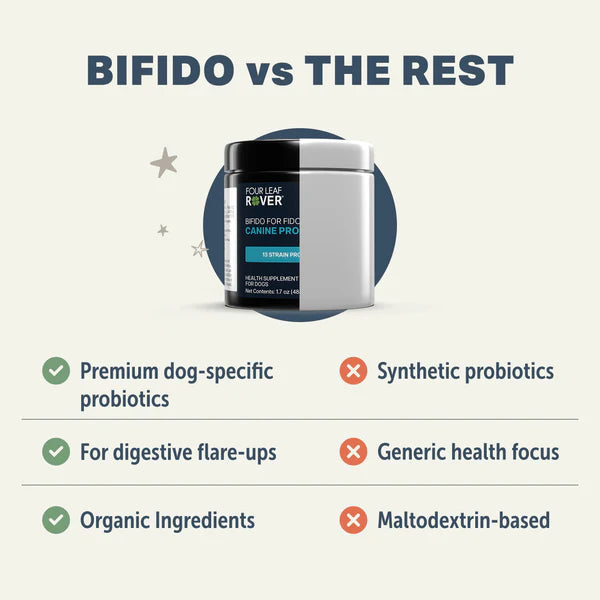 
                  
                    Bifido For Fido - Gut Health For Dogs
                  
                