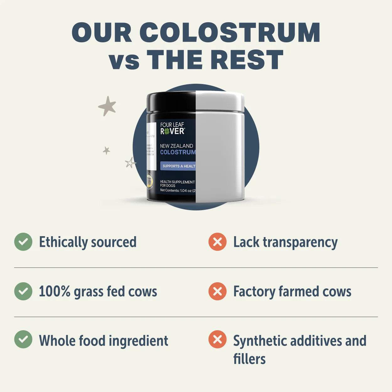 
                  
                    Bovine Colostrum - Immune Support For Dogs
                  
                