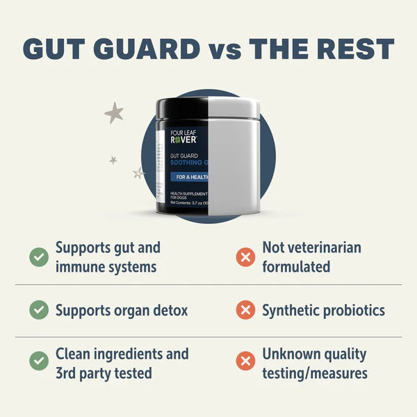 
                  
                    Gut Guard - For Dogs With Irritated, Leaky Guts
                  
                