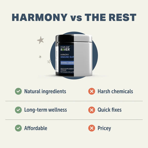 
                  
                    Harmony - Natural Skin Care For Dogs
                  
                