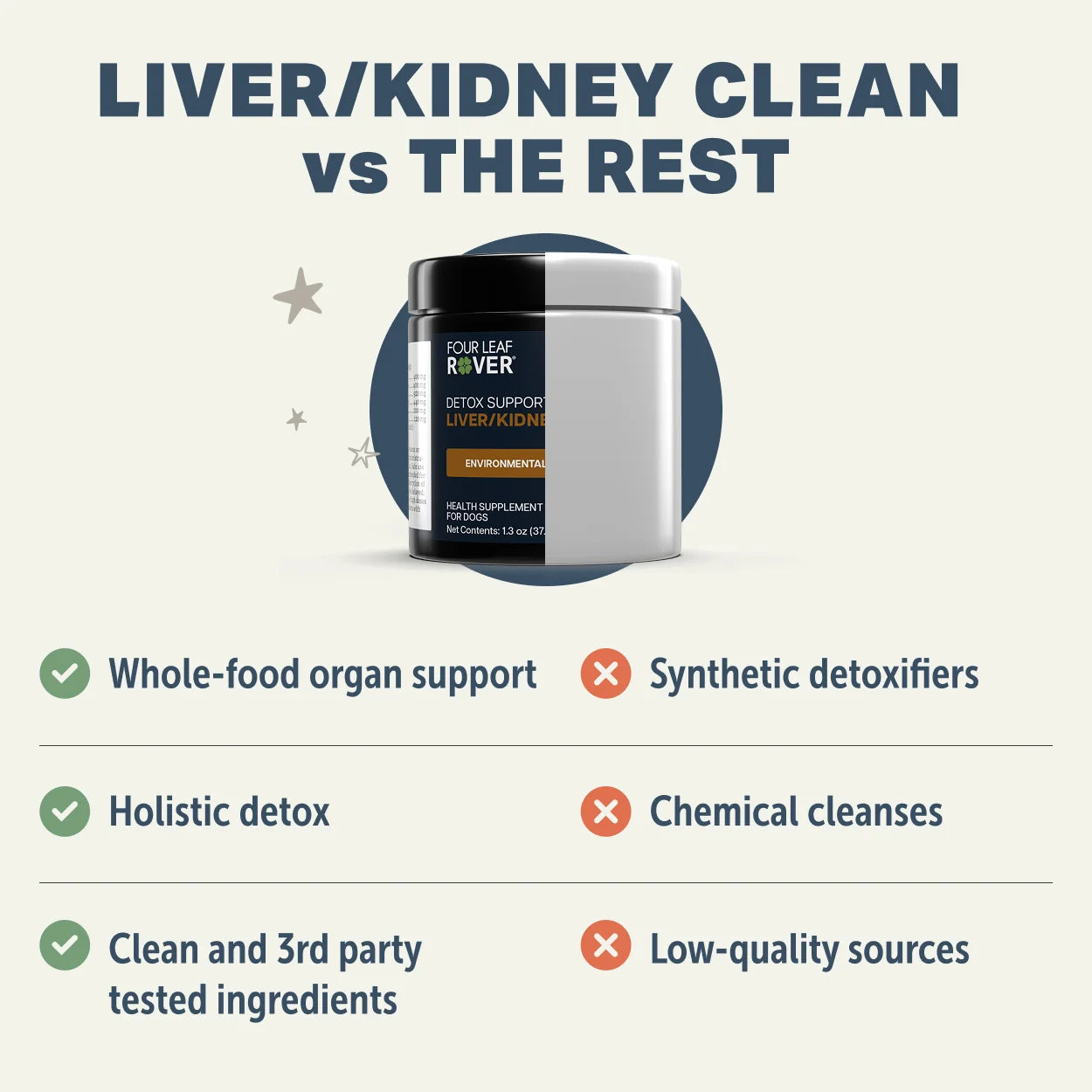 
                  
                    Liver/Kidney Clean
                  
                