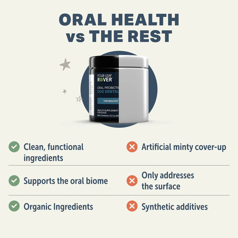 
                  
                    Oral Probiotic - Dog Dental Powder
                  
                