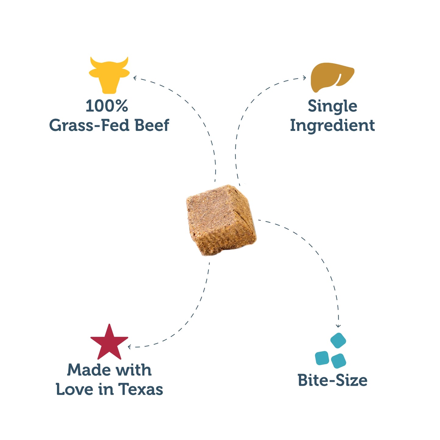 
                  
                    Four Leaf Rover - Beef Liver Treats
                  
                