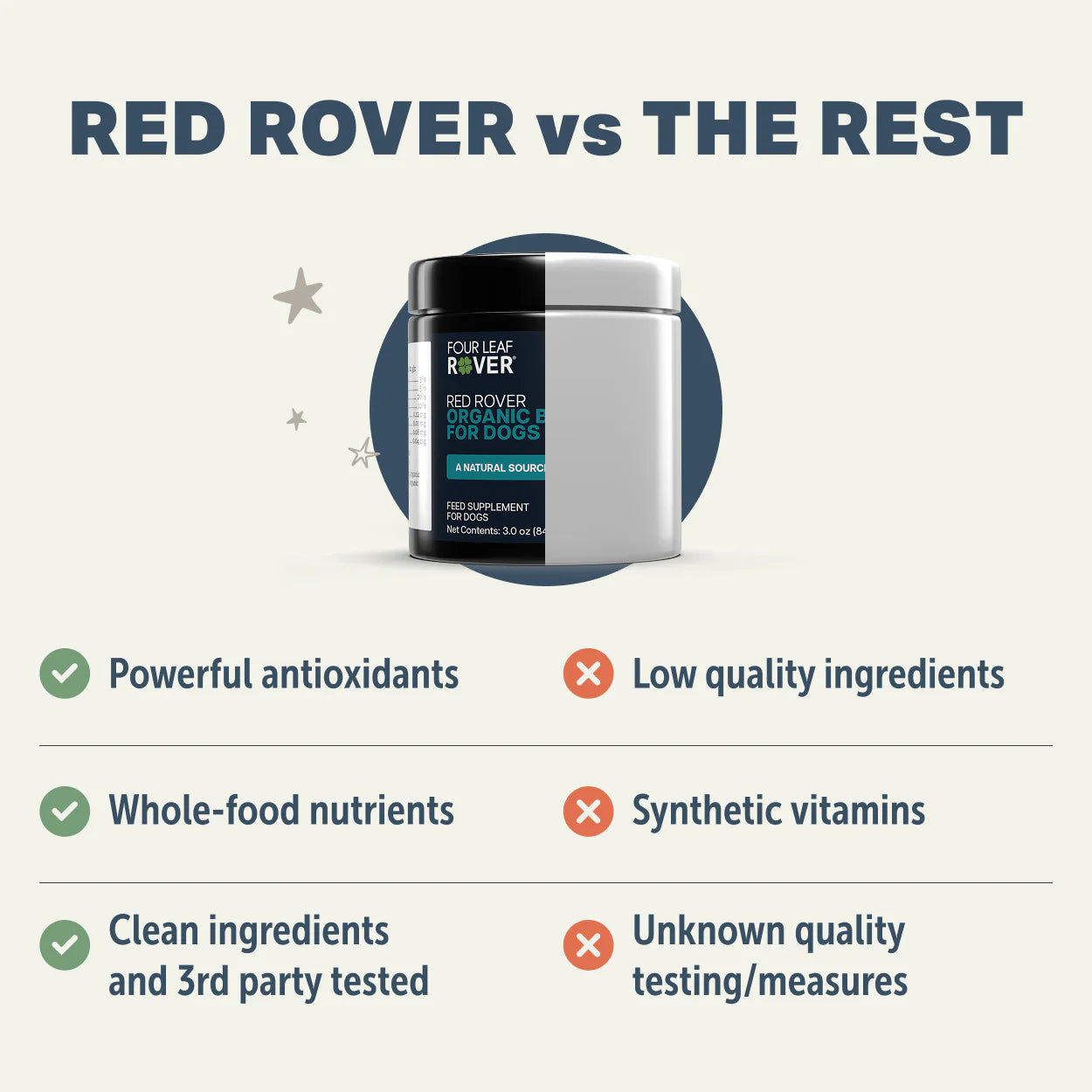 
                  
                    Red Rover - Organic Berries For Dogs
                  
                