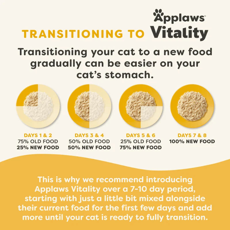 
                  
                    Applaws - Can - Cat - Vitality - Chicken Breast Pate - 70g X 24
                  
                