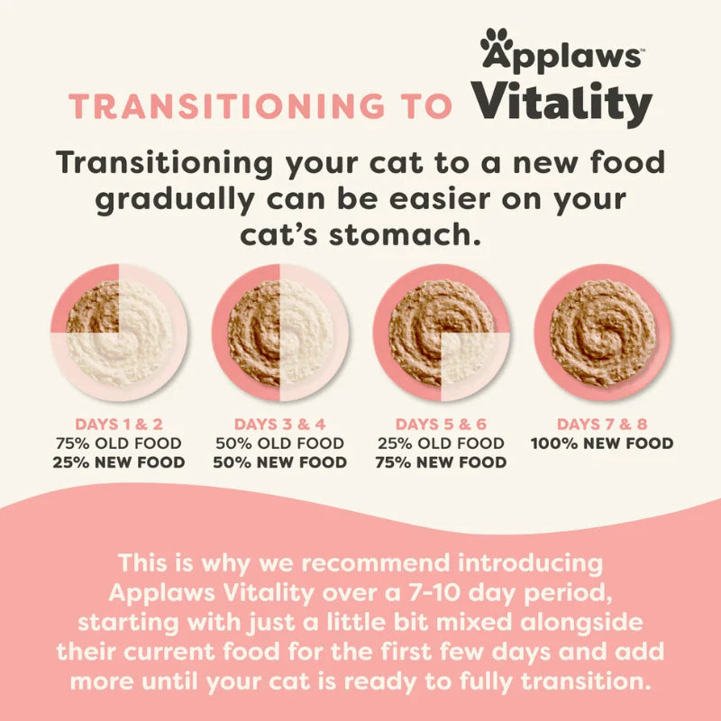 
                  
                    Applaws - Can - Cat - Vitality - Tuna & Salmon Pate - 70g X 24
                  
                