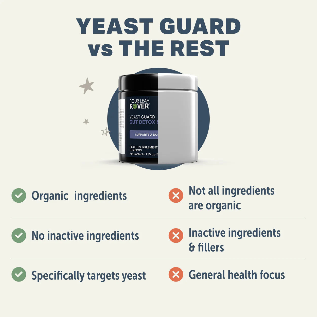 
                  
                    Yeast Guard
                  
                
