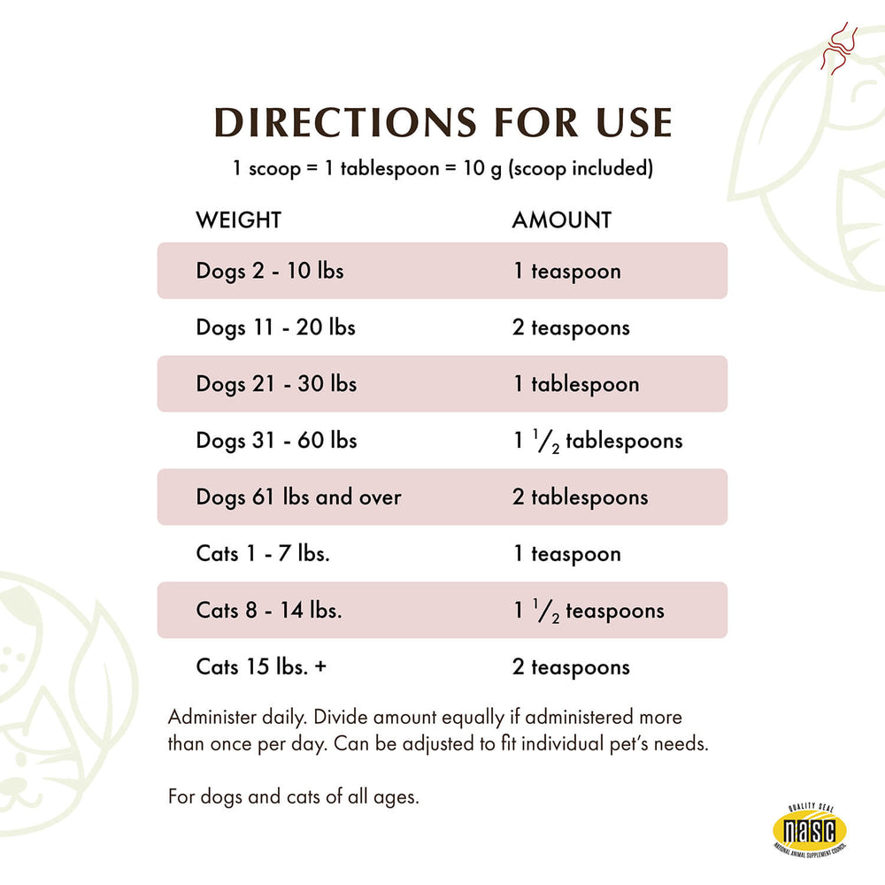 
                  
                    Wholistic Pet Organics - Joint Mobility GLM
                  
                